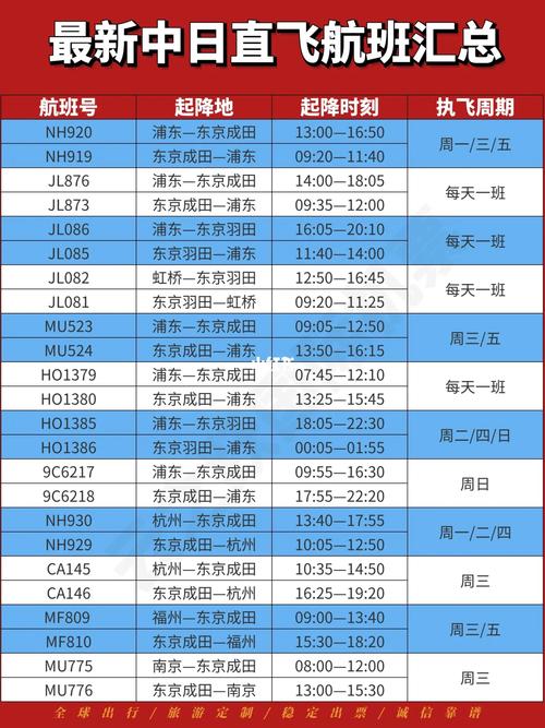日本疫情航班，疫情期间日本飞国内的航班有哪些-第5张图片
