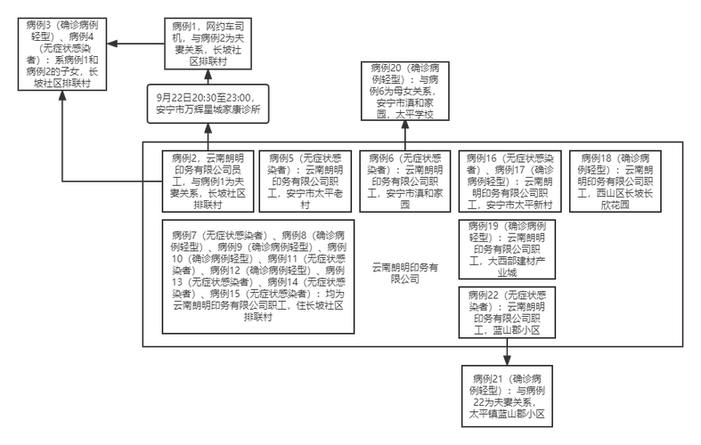 昆明疫情统计/昆明疫情统计最新消息-第1张图片