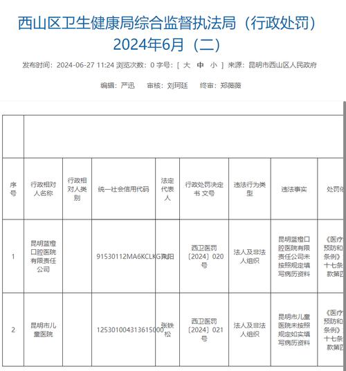 昆明疫情统计/昆明疫情统计最新消息-第6张图片