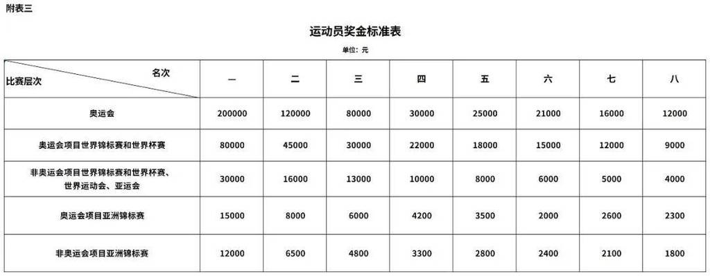 天津全运会竞走限行/天津全运会今日赛事-第8张图片 天津全运会竞走限行/天津全运会今日赛事-第8张图片