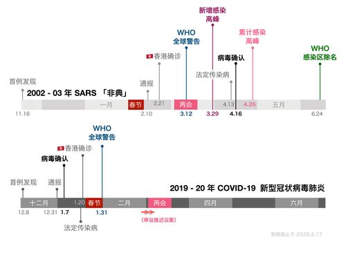 环境和疫情，新冠疫情和环境有关系吗?-第7张图片