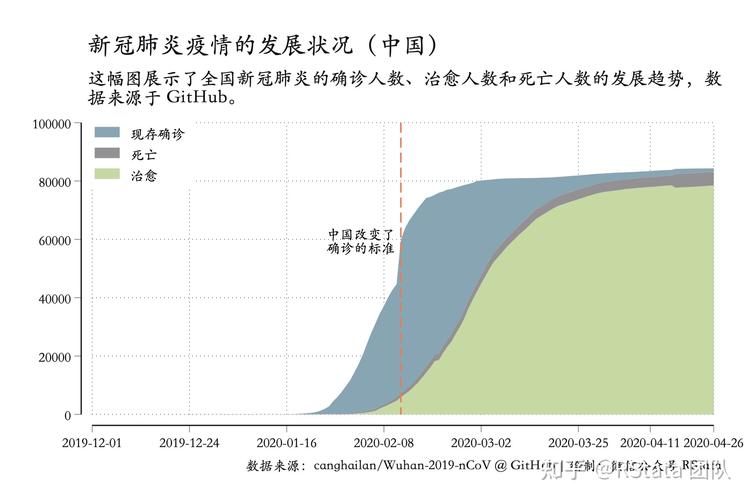 环境和疫情，新冠疫情和环境有关系吗?-第9张图片