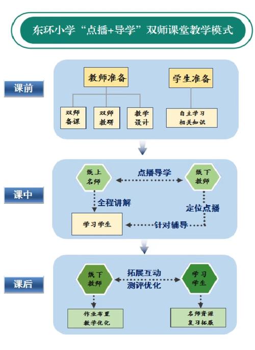 【疫情考验教师智慧/疫情下教师的思考和成长】-第3张图片 【疫情考验教师智慧/疫情下教师的思考和成长】-第3张图片