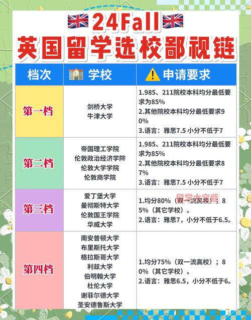 英国读研疫情/今年英国读研会不会受疫情影响-第1张图片