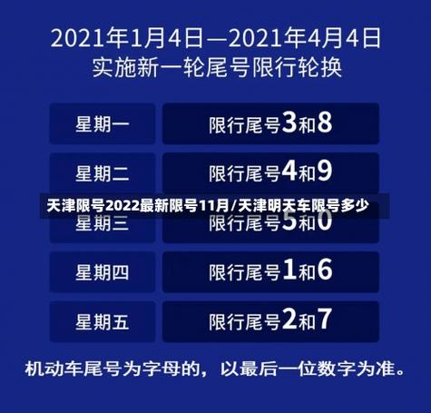 关于“天津11月限号”你不知道的事-第6张图片 关于“天津11月限号”你不知道的事-第6张图片