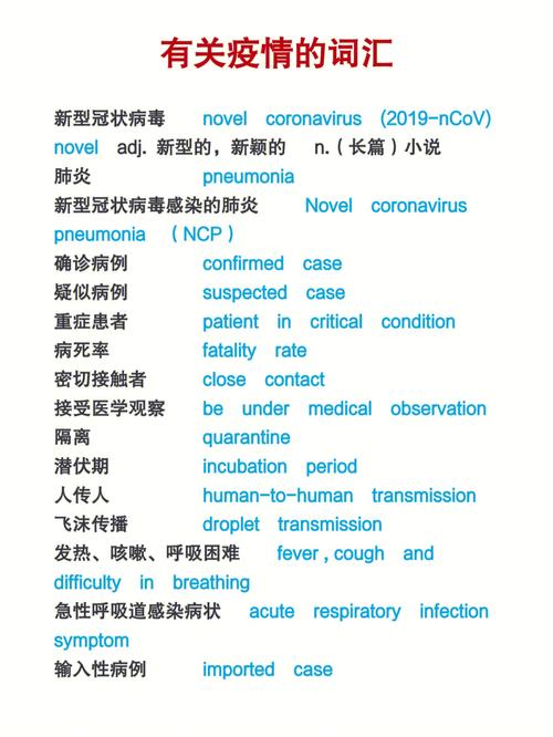 【抗疫情单词/抗击疫情单词】-第2张图片