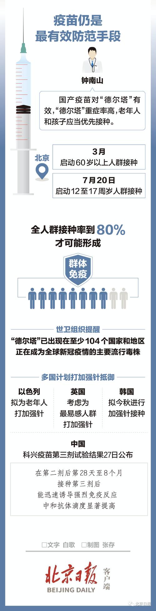 南京疫情升级-南京疫情扩散严重-第9张图片 南京疫情升级-南京疫情扩散严重-第9张图片