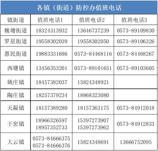 疫情控制电话，疫情控制中心电话号码-第5张图片