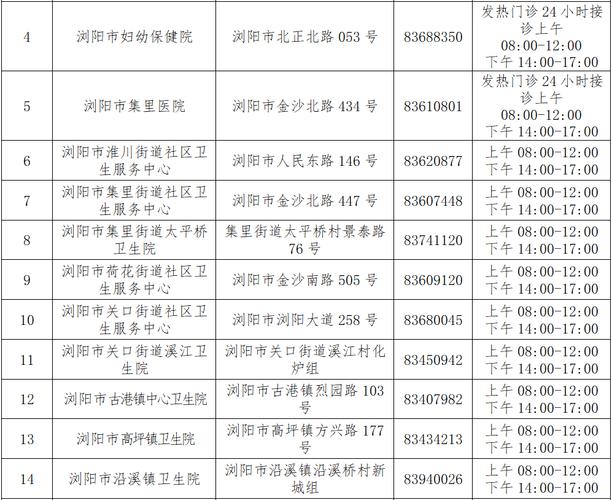 浏阳周边疫情-浏阳疫情通报-第7张图片