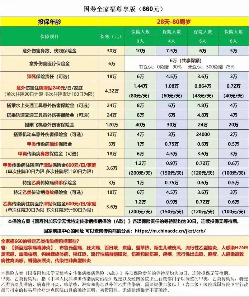 【疫情推销保险/疫情期间推销保险】-第3张图片