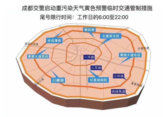 天府新区限号吗-成都天府新区限号吗-第2张图片 天府新区限号吗-成都天府新区限号吗-第2张图片