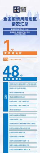 张家口疫情河北疫情/河北疫情 张家口-第3张图片