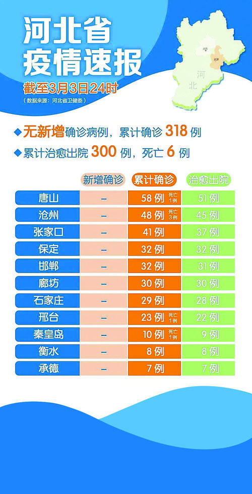 张家口疫情河北疫情/河北疫情 张家口-第7张图片