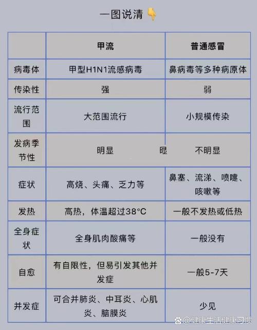 【流感疫情地区/流感哪里比较严重】