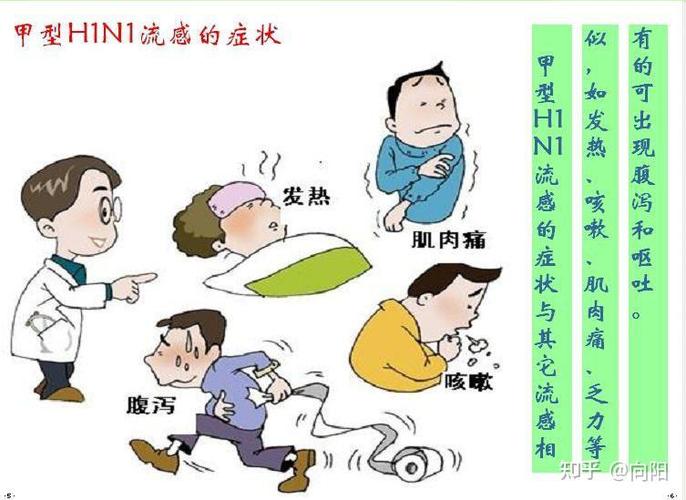 【流感疫情地区/流感哪里比较严重】-第7张图片 【流感疫情地区/流感哪里比较严重】-第7张图片