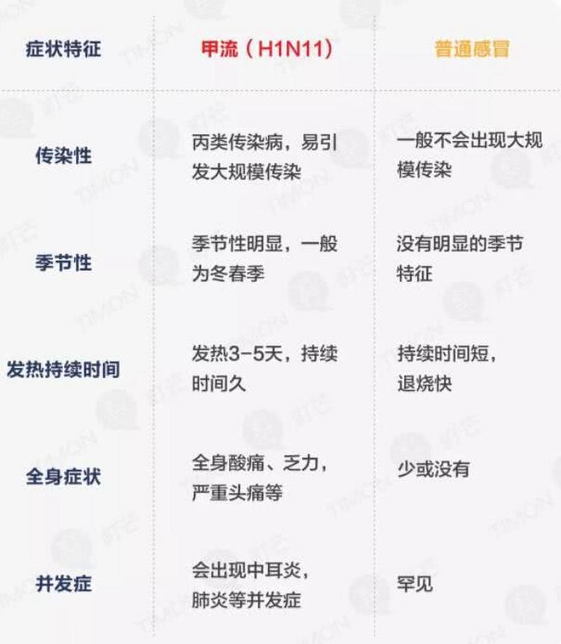 【流感疫情地区/流感哪里比较严重】-第8张图片 【流感疫情地区/流感哪里比较严重】-第8张图片