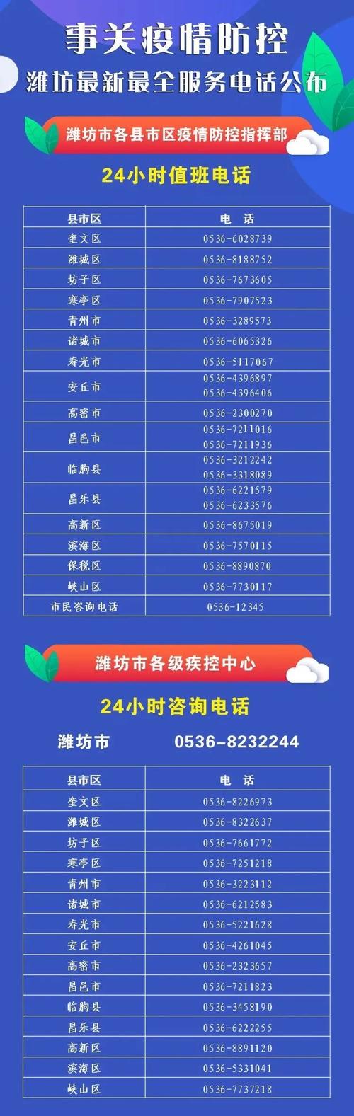 坊子区疫情-坊子区疾病预防控制中心电话