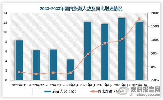 疫情后的城市-疫情之后城市苏醒-第6张图片