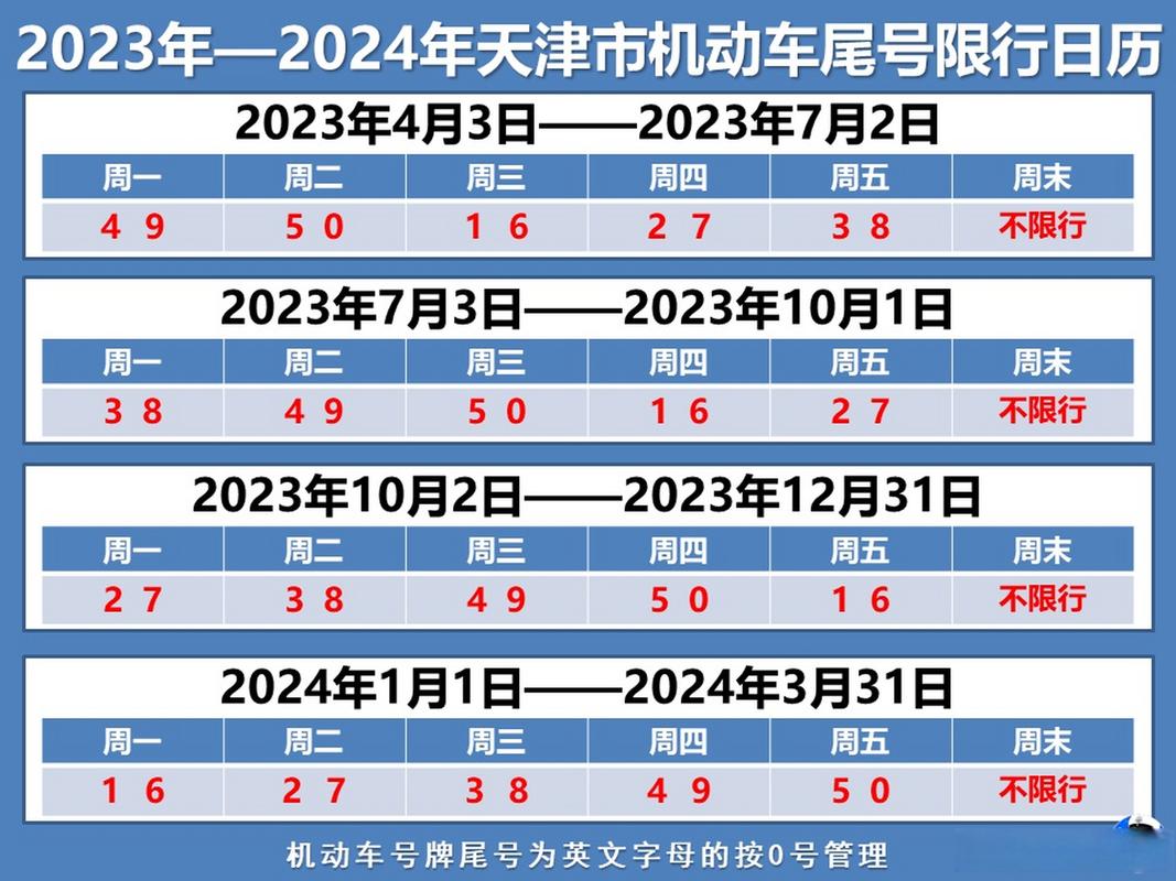 下周限行尾号天津/下周限行尾号天津怎么办-第4张图片