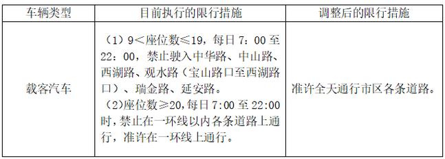二环内限号-二环内限行时间