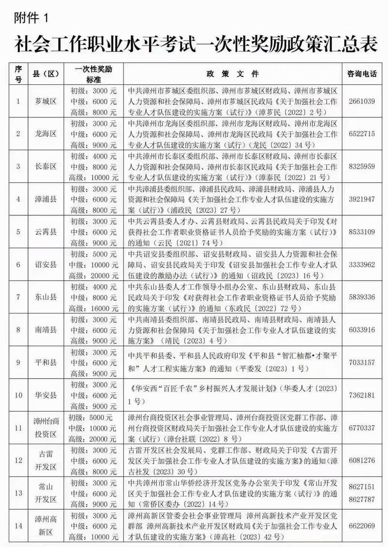 关于“疫情社工补贴”你不知道的事-第5张图片