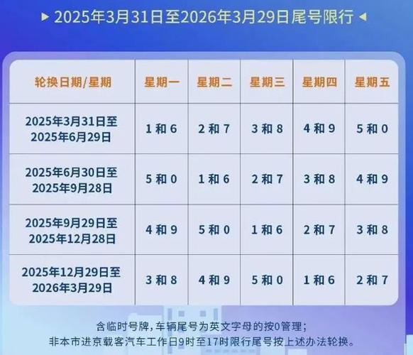 北京汽车排放限行/北京汽车排放限行最新消息-第8张图片 北京汽车排放限行/北京汽车排放限行最新消息-第8张图片