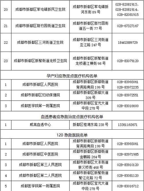 【关于成都疫情的话/成都疫情 段子】