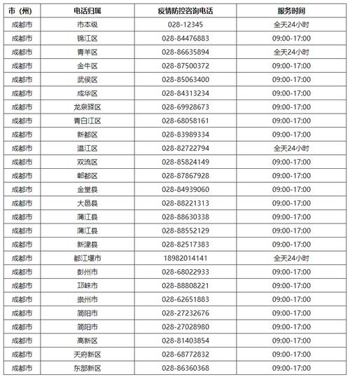 【关于成都疫情的话/成都疫情 段子】-第4张图片
