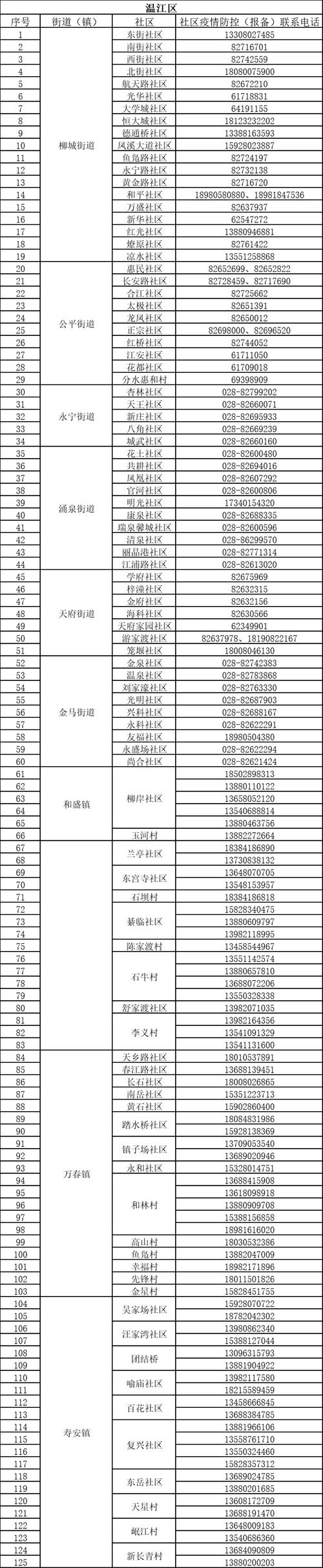 【关于成都疫情的话/成都疫情 段子】-第7张图片