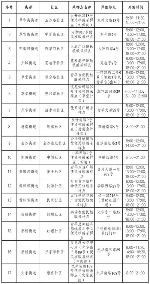 【关于成都疫情的话/成都疫情 段子】-第8张图片
