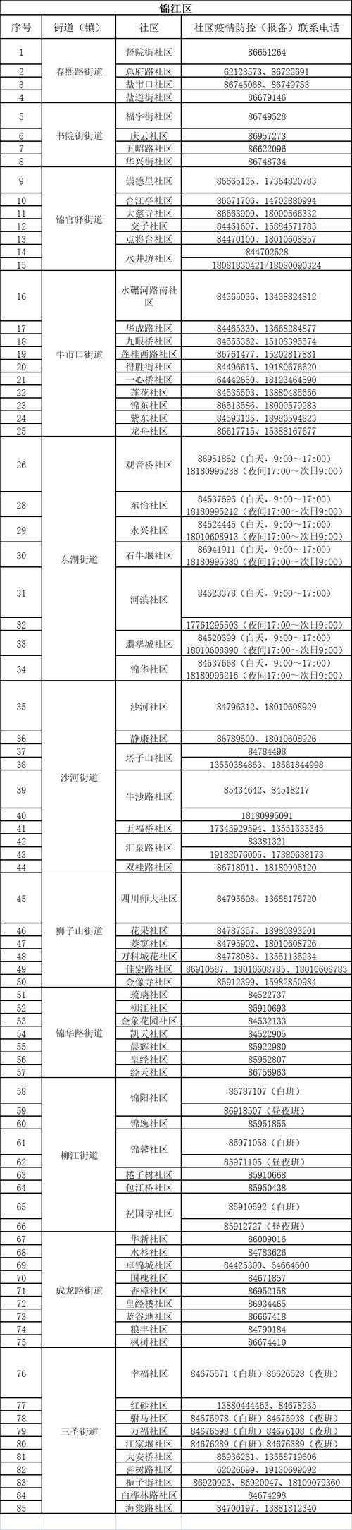 【关于成都疫情的话/成都疫情 段子】-第9张图片