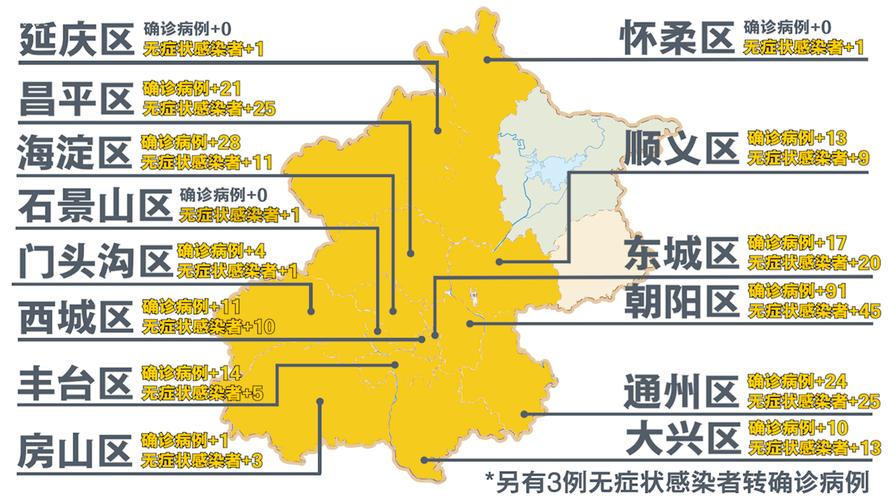 朝阳疫情处分/朝阳区疫情举报-第8张图片