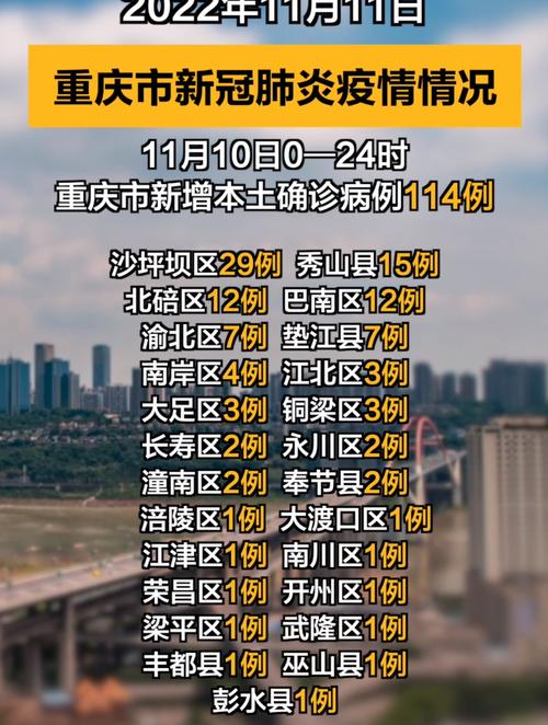 长寿社区疫情，长寿区新冠疫情-第1张图片