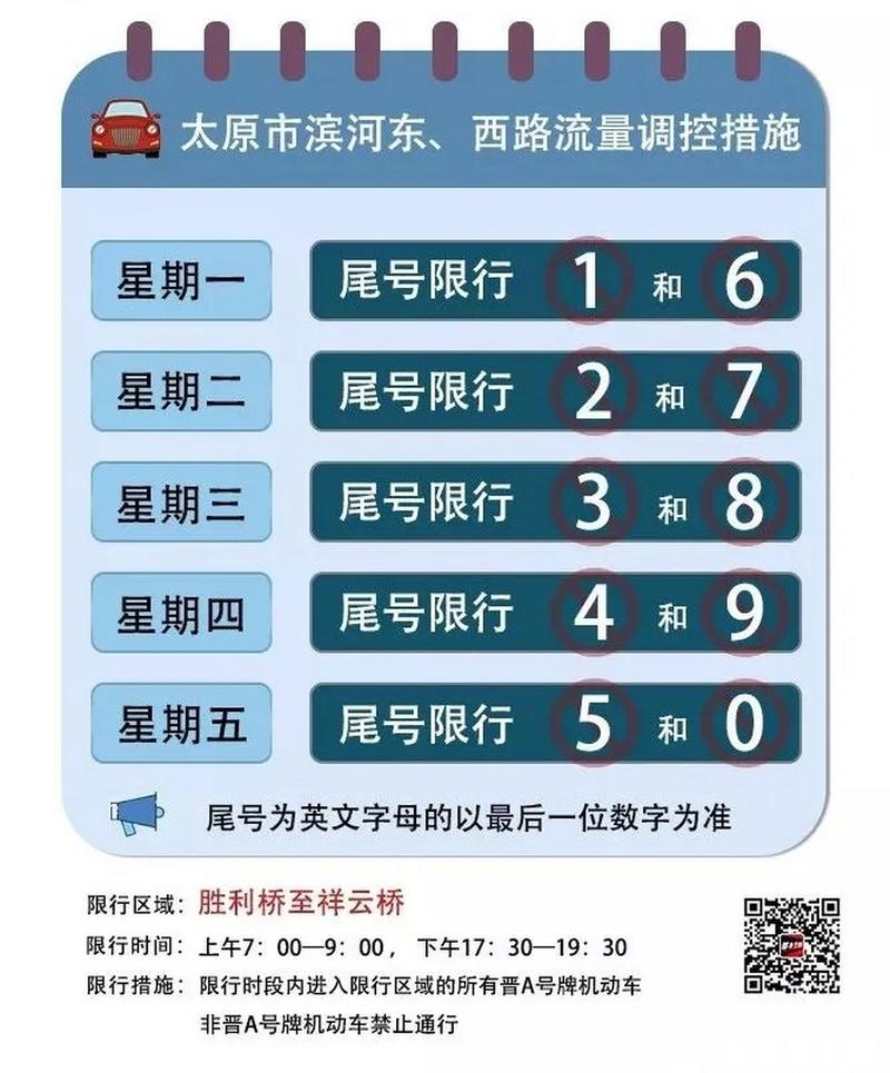 关于“晋中限行”你不知道的事-第3张图片