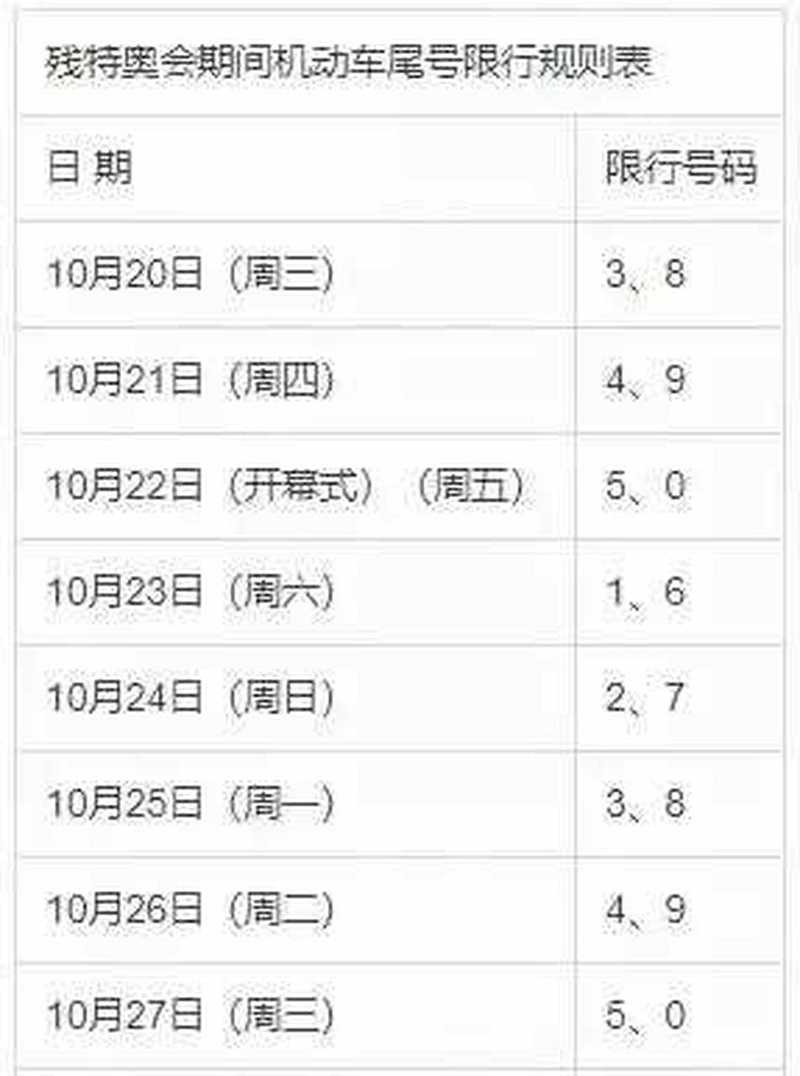 【天津全运会限行安排/天津全运会门票费用】-第5张图片 【天津全运会限行安排/天津全运会门票费用】-第5张图片