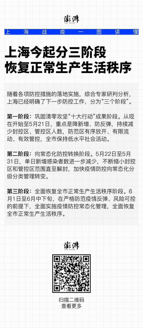 疫情恢复阶段/疫情 恢复-第2张图片