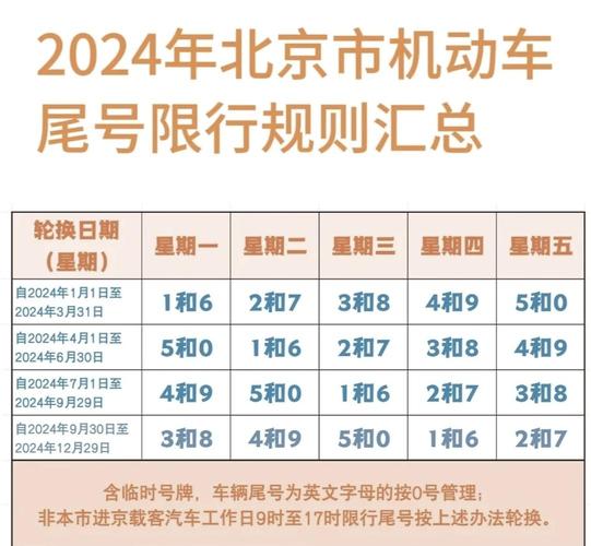【今天限号限几/成都今天限号限几】-第6张图片