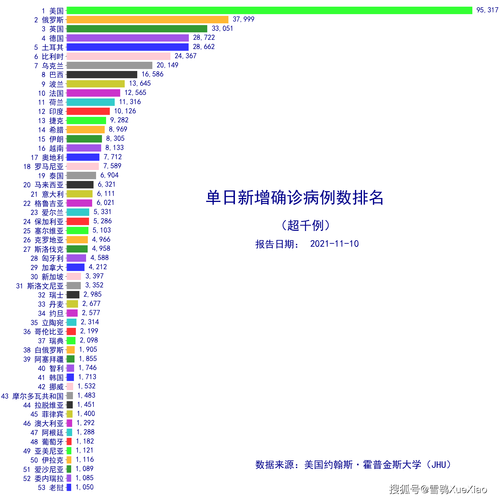 关于“国外为啥疫情严重”你不知道的事-第6张图片
