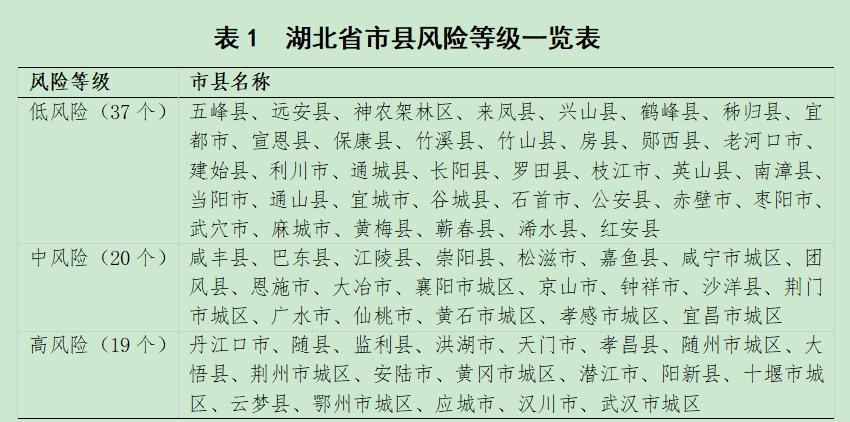 疫情评估意见-疫情评估意见书-第7张图片