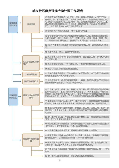 疫情评估意见-疫情评估意见书-第9张图片