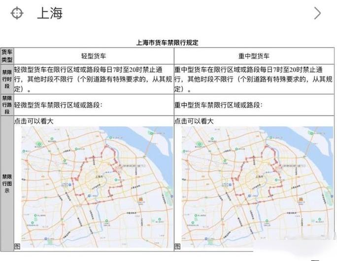 舟山货车限行，舟山市货车限行-第5张图片