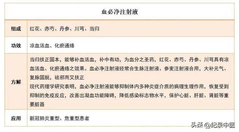 依托中药疫情,新冠疫情中药配方公布-第7张图片 依托中药疫情,新冠疫情中药配方公布-第7张图片