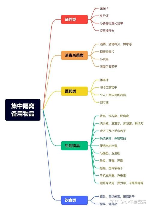 疫情刚需用品/疫情刚需用品有哪些-第5张图片