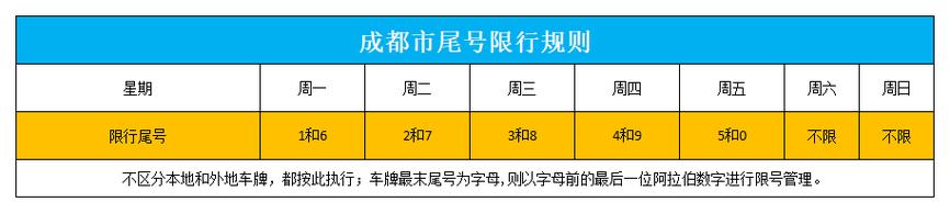关于“哈尔滨限号规定”你不知道的事-第7张图片