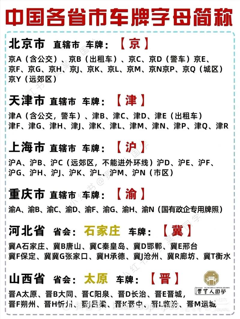 晋中市限号/晋中市限号吗-第3张图片