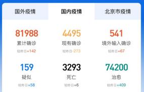 境外面对疫情/境外疫情暴发增长态势仍在持续-第2张图片