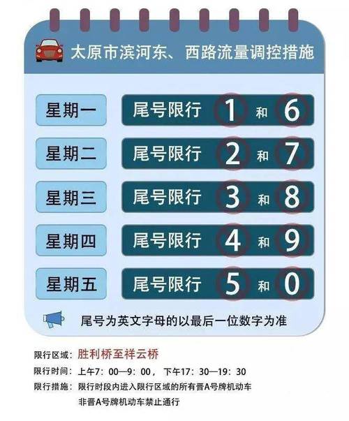 滨河东西路限行/滨河东西路限行尾号-第2张图片