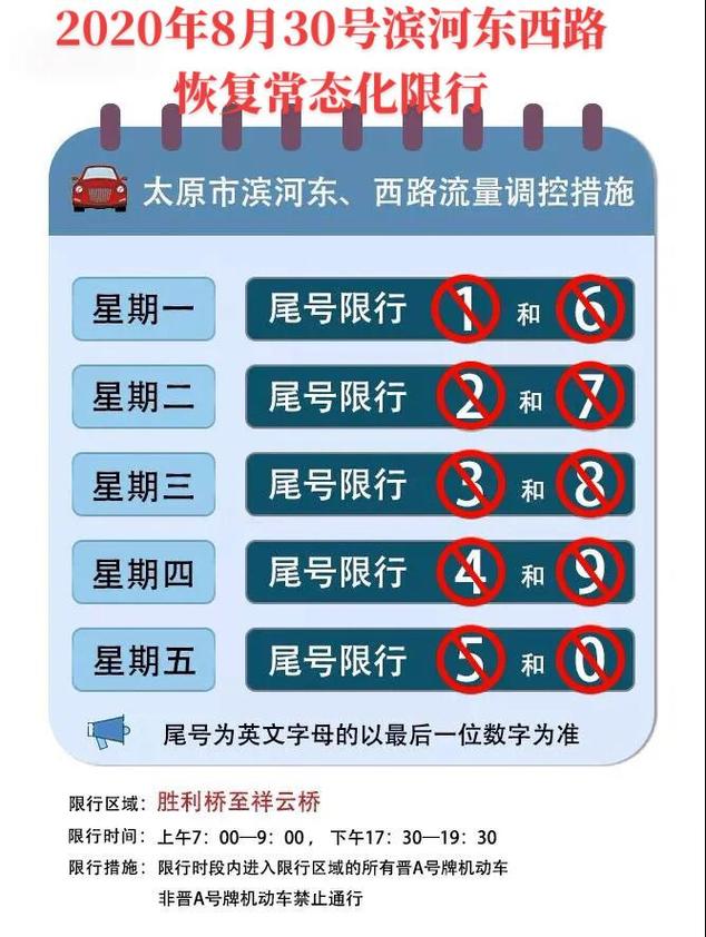 滨河东西路限行/滨河东西路限行尾号-第5张图片