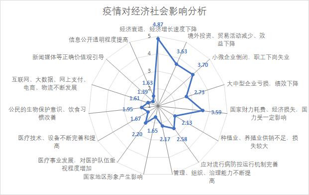 国家投入疫情资本-疫情国家资金投入