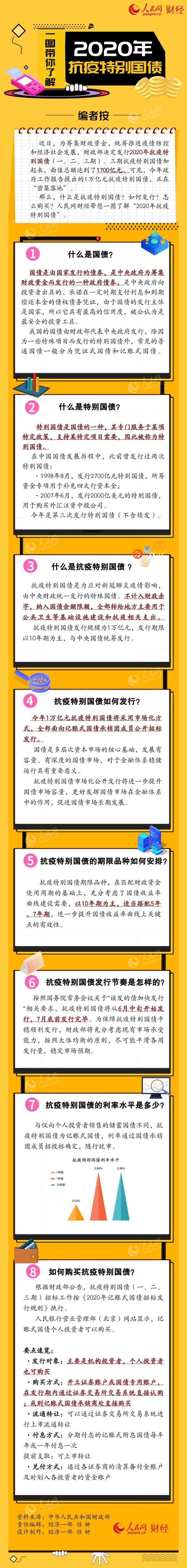 国家投入疫情资本-疫情国家资金投入-第2张图片